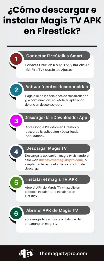 ¿Cómo descargar e instalar Magis TV APK en Firestick